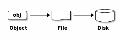../_images/fa62eb11bb3e4b873e7fd16e73cedc1904c4e948827199b88b31feb1e7cddf2b.png